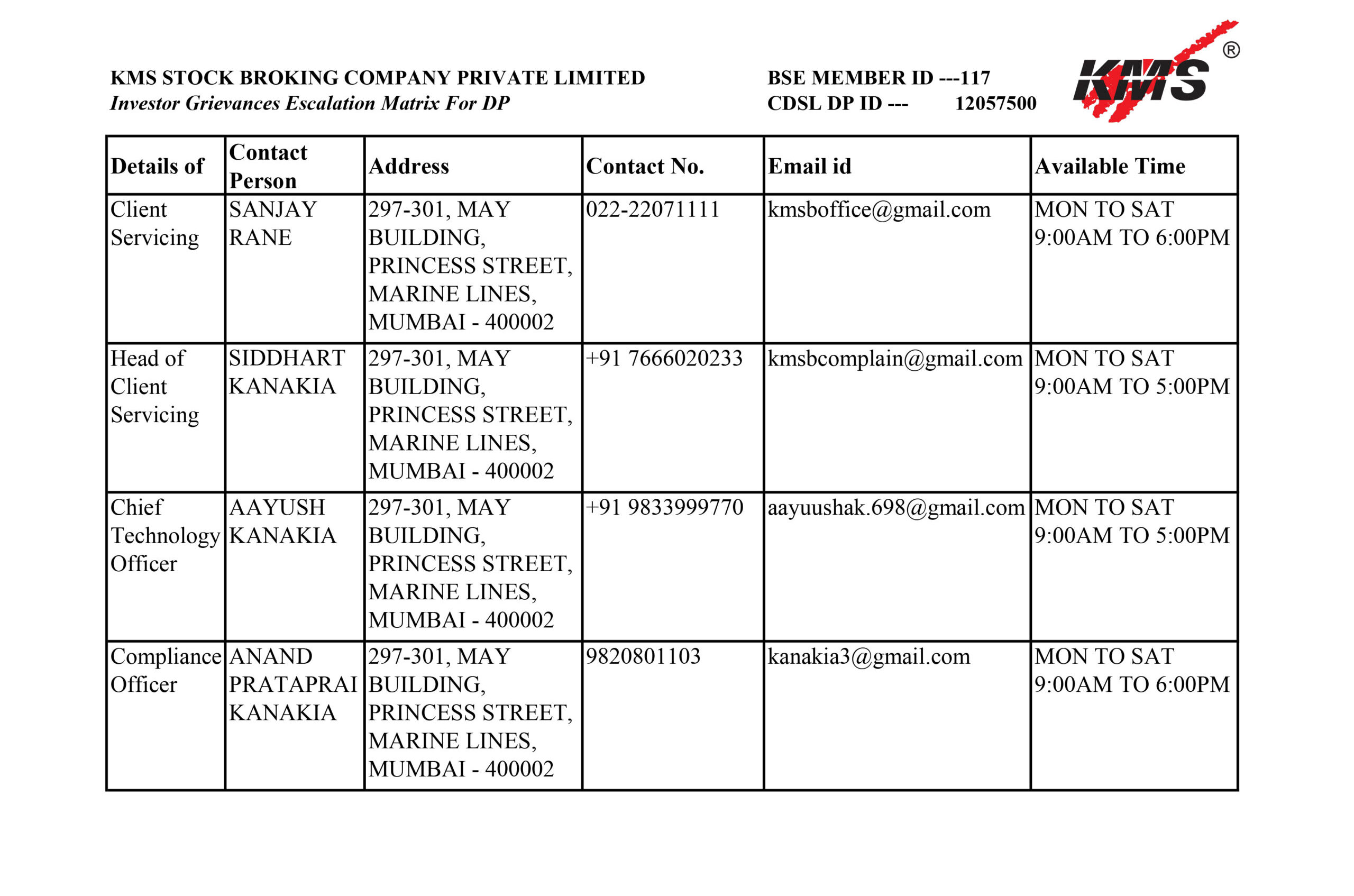 KMS depository investor grievance escalation matrix with contact persons, addresses, phone numbers, email addresses and service hours.